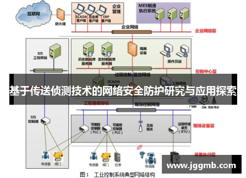 基于传送侦测技术的网络安全防护研究与应用探索